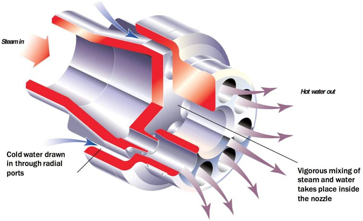 Steam Injector Design Diagram